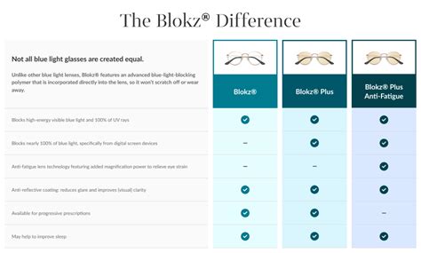 blokz high index vs standard.